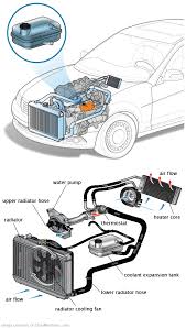 See C3603 repair manual